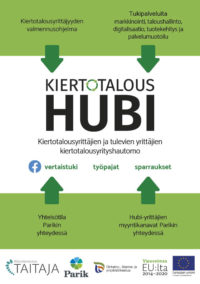 Kiertotalous Hubi -esite